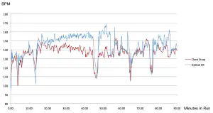 Chest Vs Wrist Heart Rate Monitor