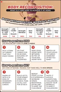 Body Recomposition Workout Plan at Home