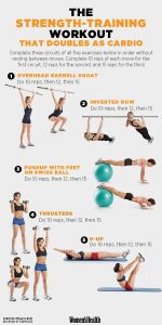 Cardio Resistance Training Workout