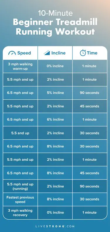 Cardio Treadmill Workouts for Beginners
