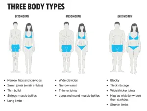 Cardio Workout for Weight Gain