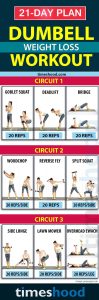Dumbbell Exercises for Weight Loss