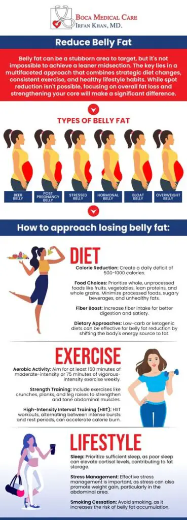 Good Cardio Workouts to Lose Belly Fat