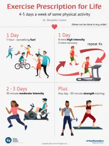 How to Do Cardio Workout