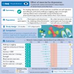 Critique Of Exercise Is Better Than Psychotherapy: Facts 23 Critique Of Exercise Is Better Than Psychotherapy