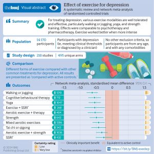 Critique Of Exercise Is Better Than Psychotherapy