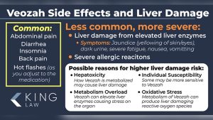 Common Side Effects of Veozah